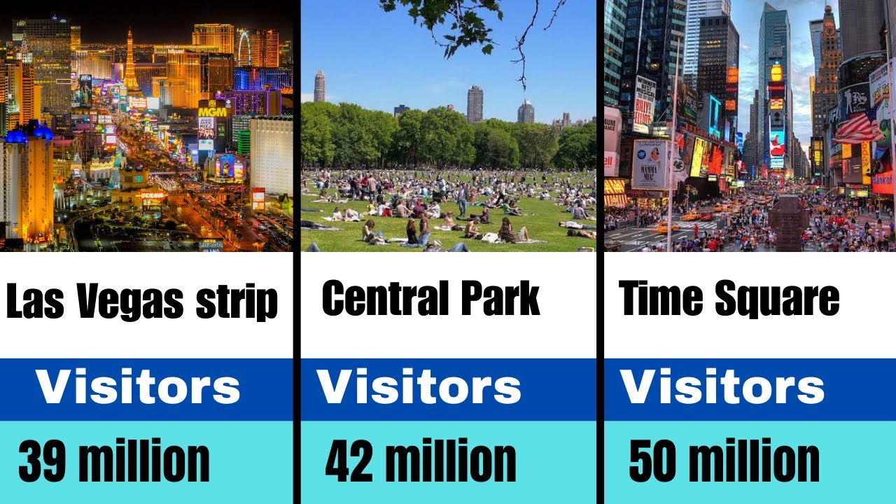 Top 60 most visited places in the world 🌍 