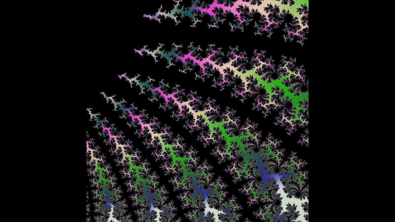 Rotational Symmetry