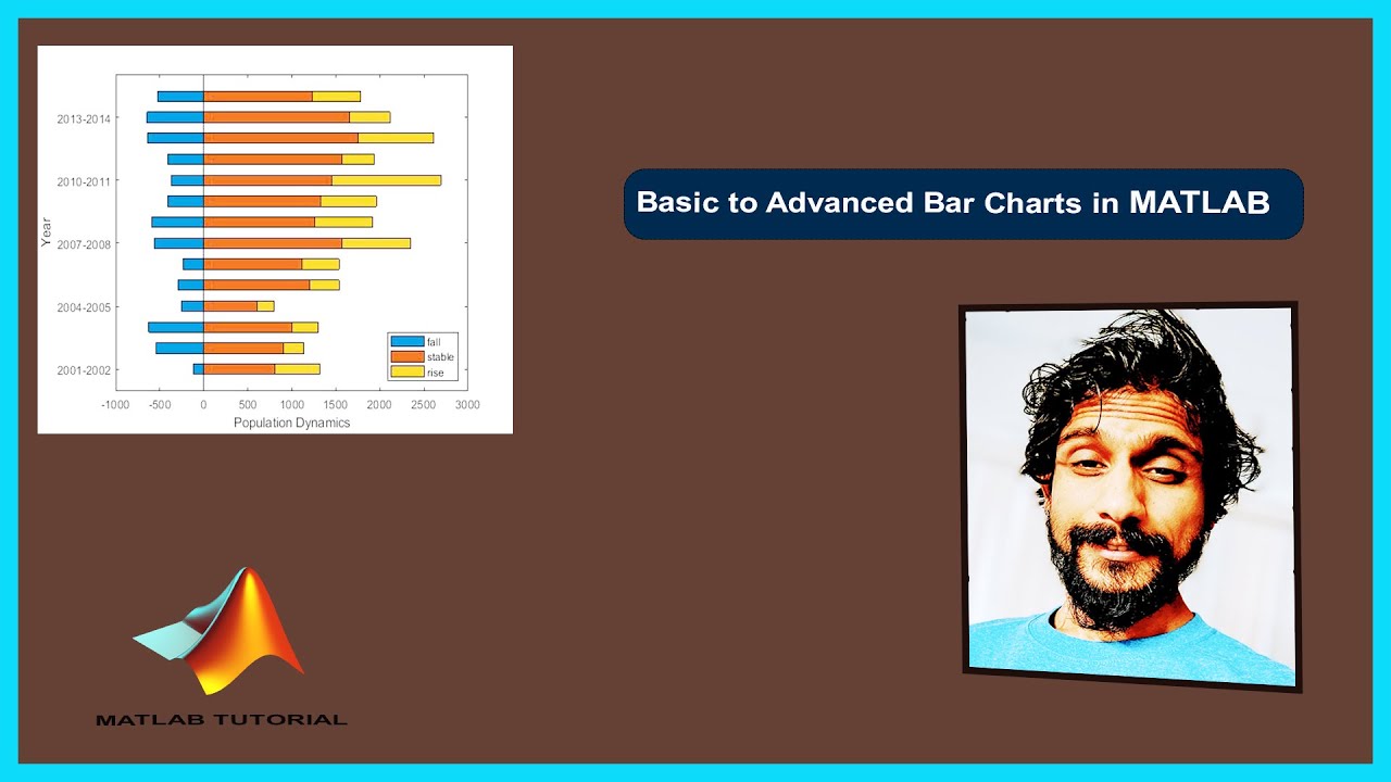 Plot Group Bar Graphs in MATLAB | Multiple Varibles | Base Line Shift | Basic to Advanced Level
