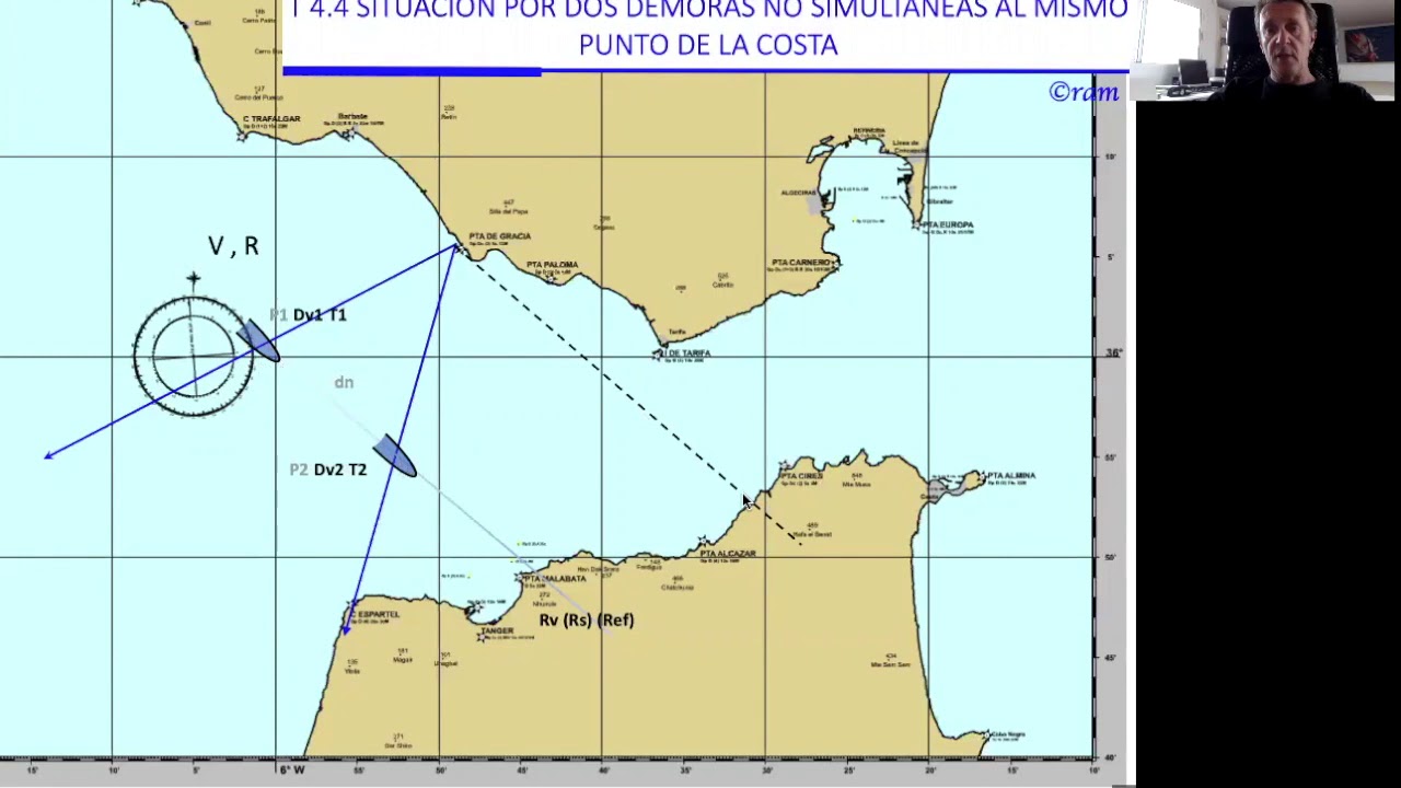Situación por demoras no simultáneas