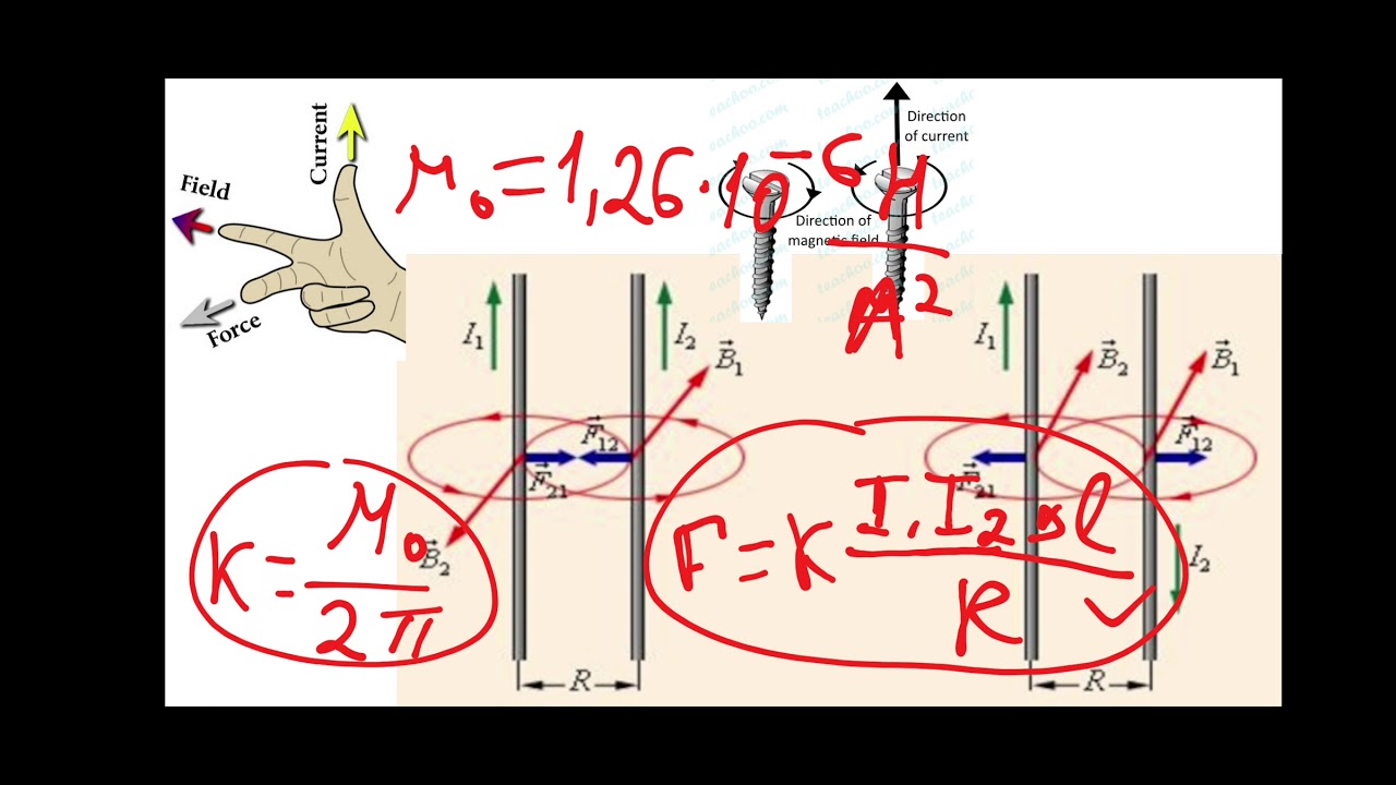 10-сынып. Магнит өрісі. Параллель өткізгіш. Ампер күші. Бұрғы, оң және сол қол ережелері