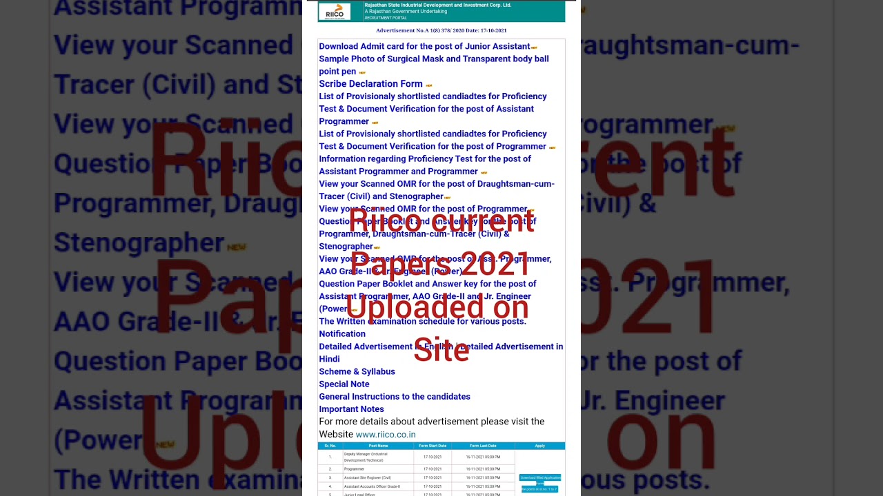 Riico current papers uploaded on site #shorts #youtubeshorts