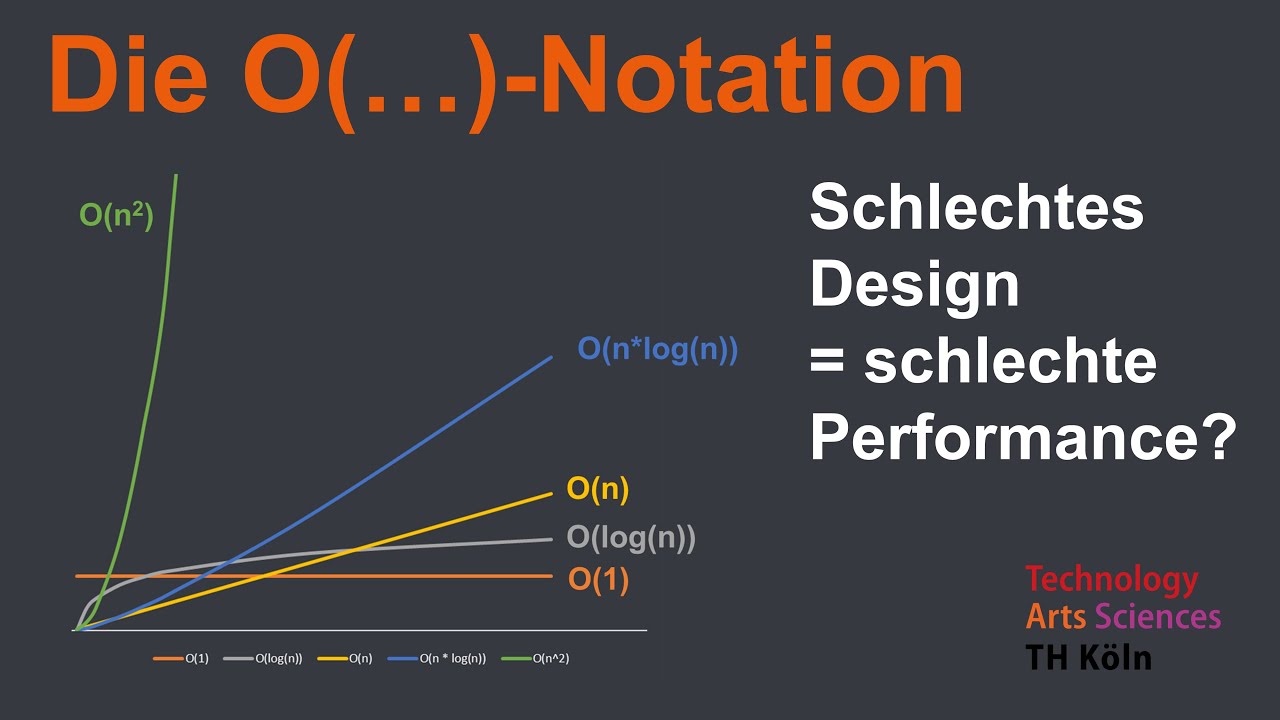 Die O(...)-Notation, oder: Schlechtes Design = schlechte Performance?