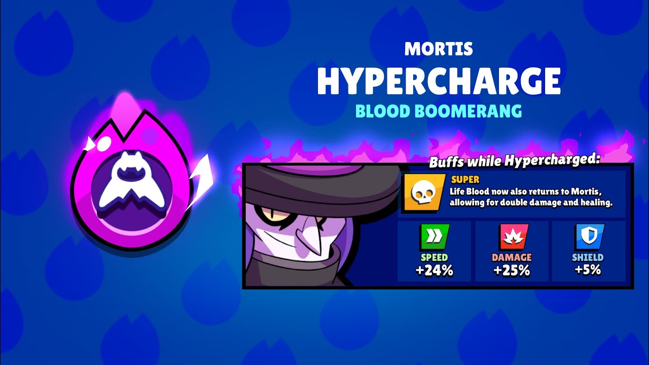 MORTIS HYPERCHARGE = OP! 😱 Hyra64 ⛩️🎋