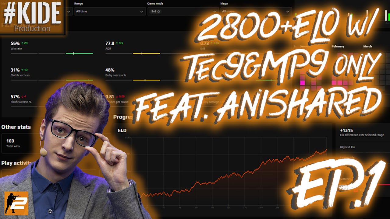 2800+/3000 ELO w/ Tec9&MP9 only feat. @Anishare #CS2