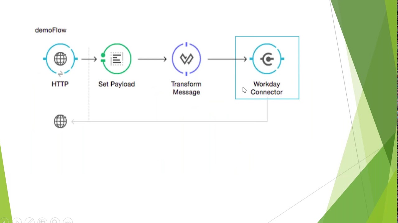 workday advanced studio
