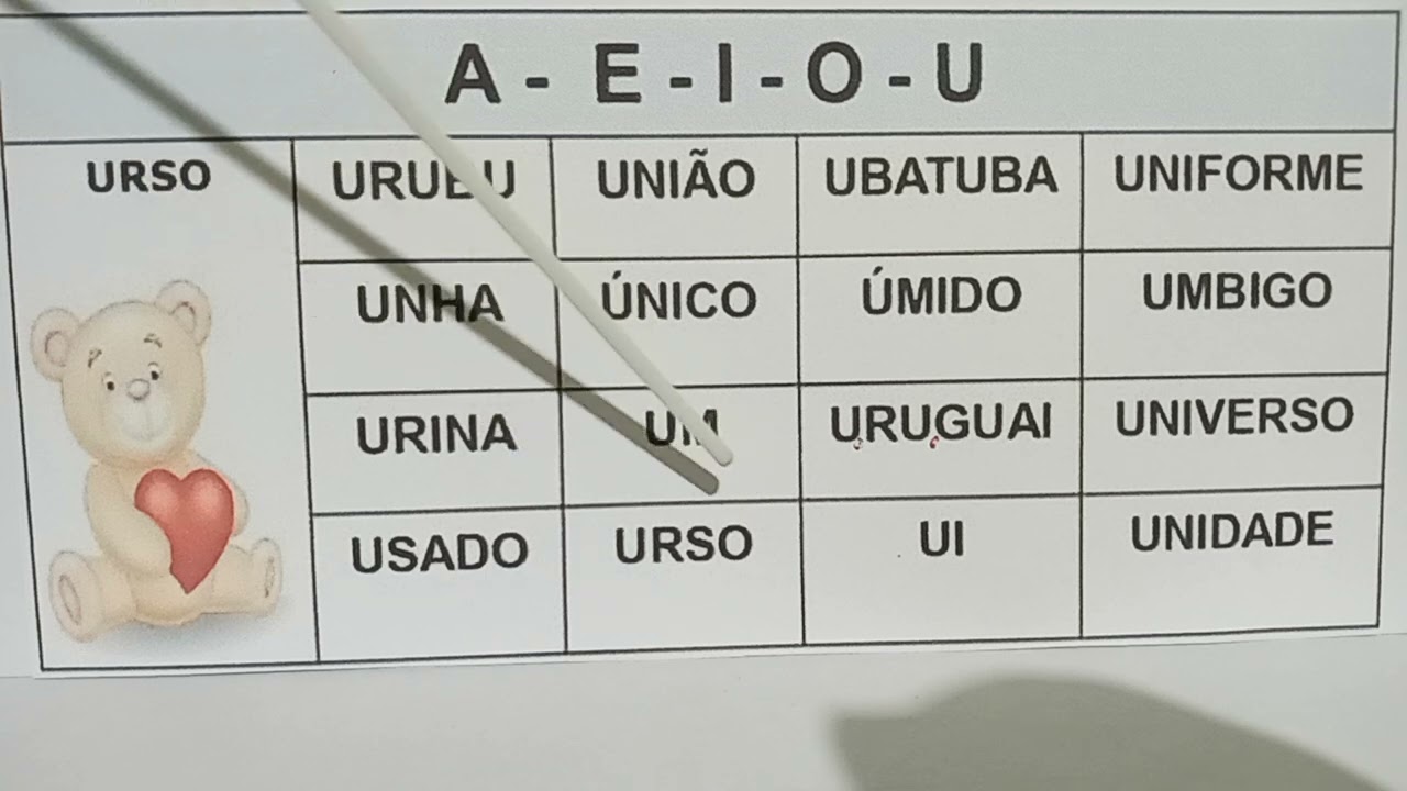 COMO LER PALAVRAS COM INICIAL U DE FORMA FÁCIL...