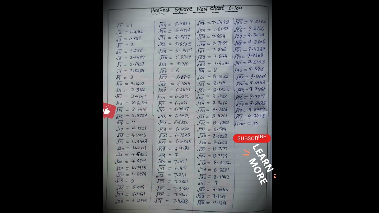 Perfect  Square Root Chart 1-100 #shorts #maths #squareroot