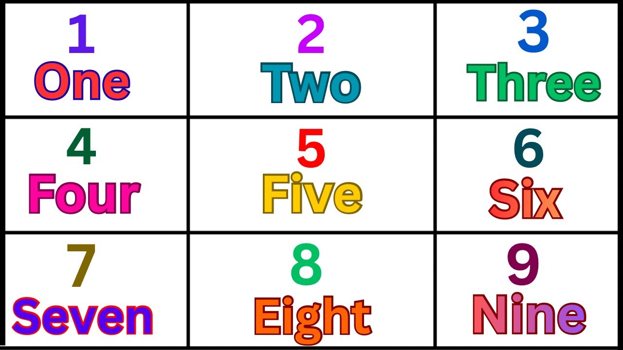1-50 Numbers Name | 1-50 Counting for Kids | Learn Numbers In English | Educational Video For kids