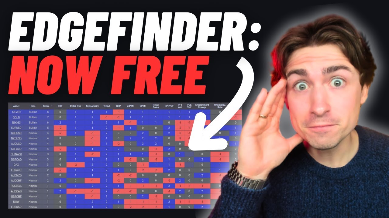 You can now explore EdgeFinder FREE. (Not Clickbait)