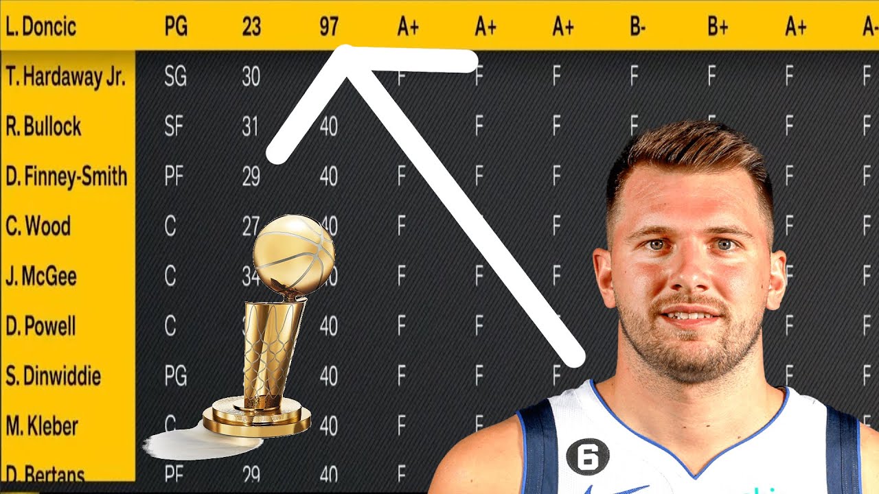 I put LUKA DONCIC in a 0 OVERALL LEAGUE and *BROKE THE GAME*! (NBA 2K23 MyNBA)