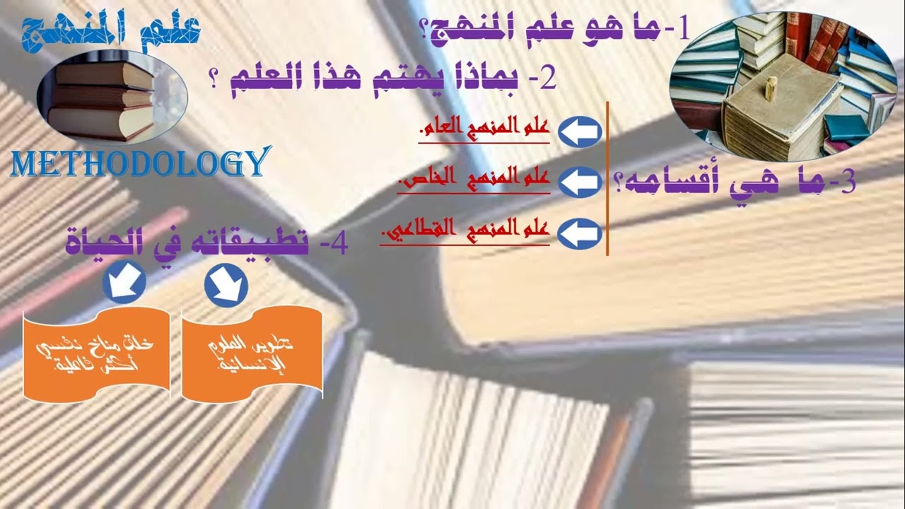 علم المنهج