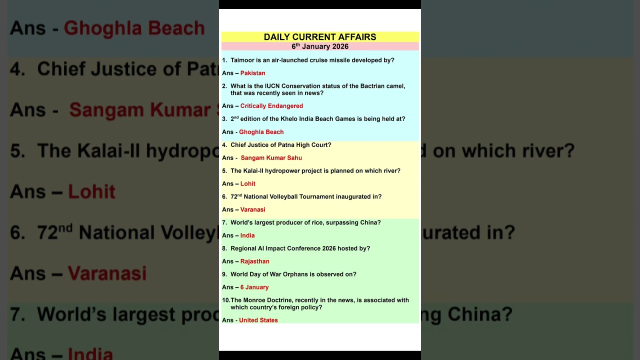 6 January 2026 Current Affairs | 6 January Current Affairs 2026 | Daily Current Affairs | #6january