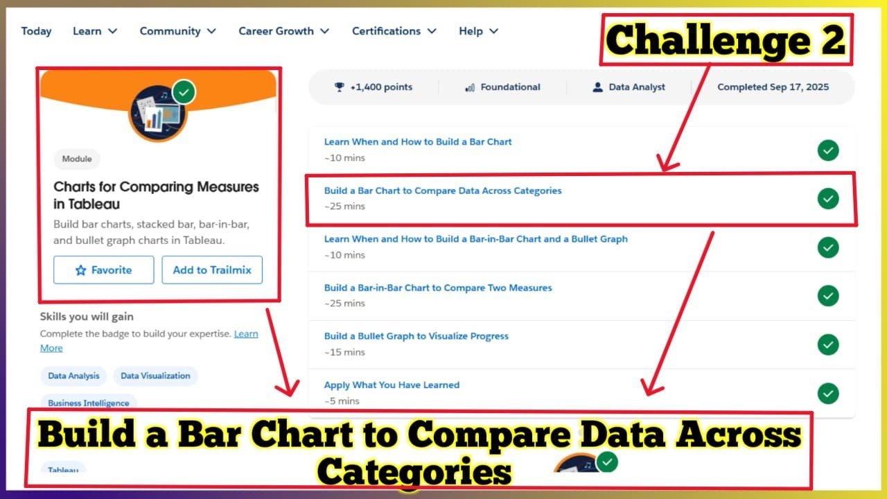 Build a Bar Chart to Compare Data Across Categories | Charts for Comparing Measures in Tableau