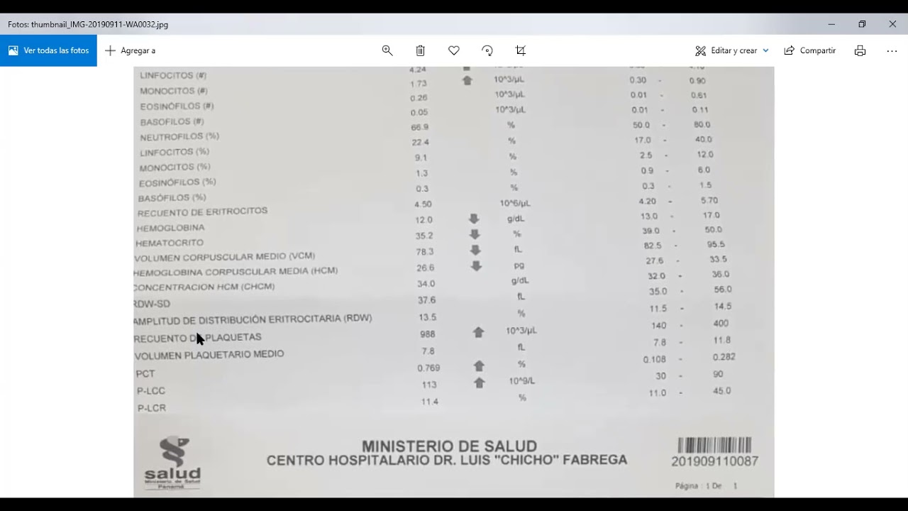 Interpretación de Hemograma