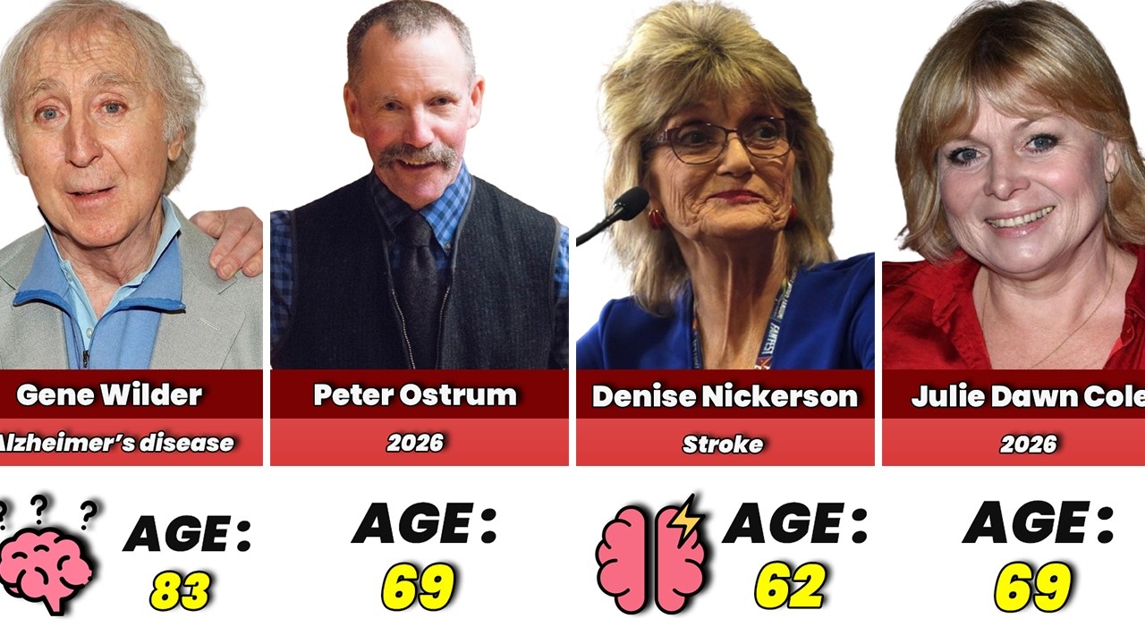 Willy Wonka & the Chocolate Factory (1971) Cast Then And Now 2026