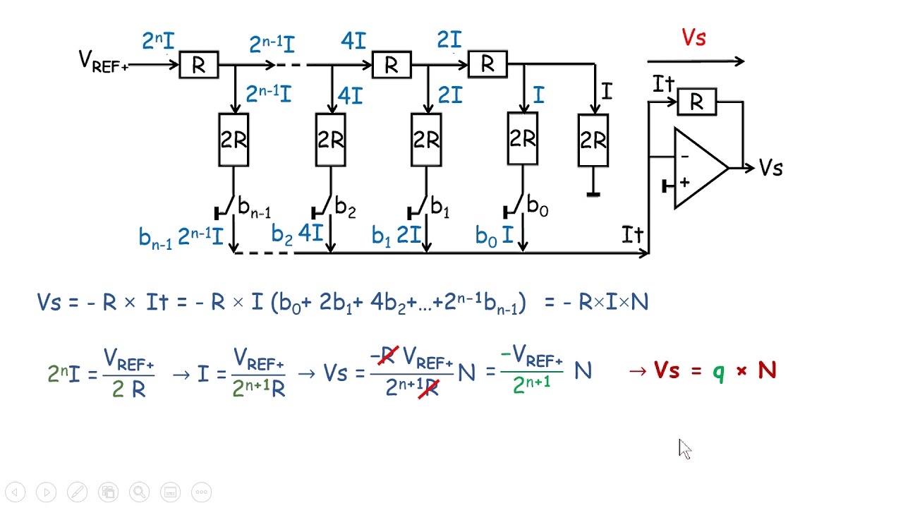 CHA4 Conversion CNA CAN