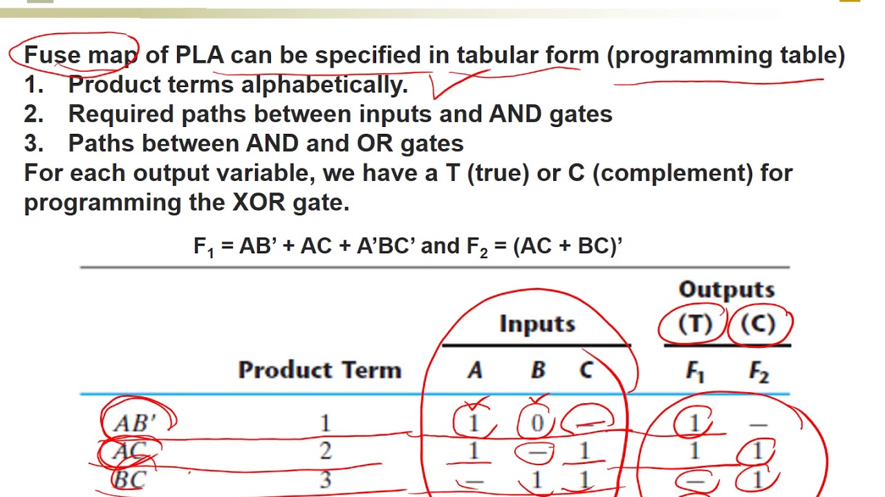 7.7 Programmable Logic Devices