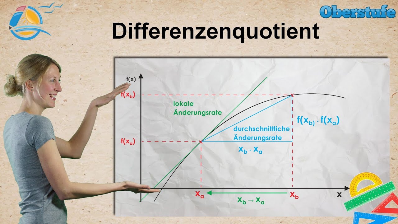Änderungsrate - Differenzialrechnung || Oberstufe ★ Wissen