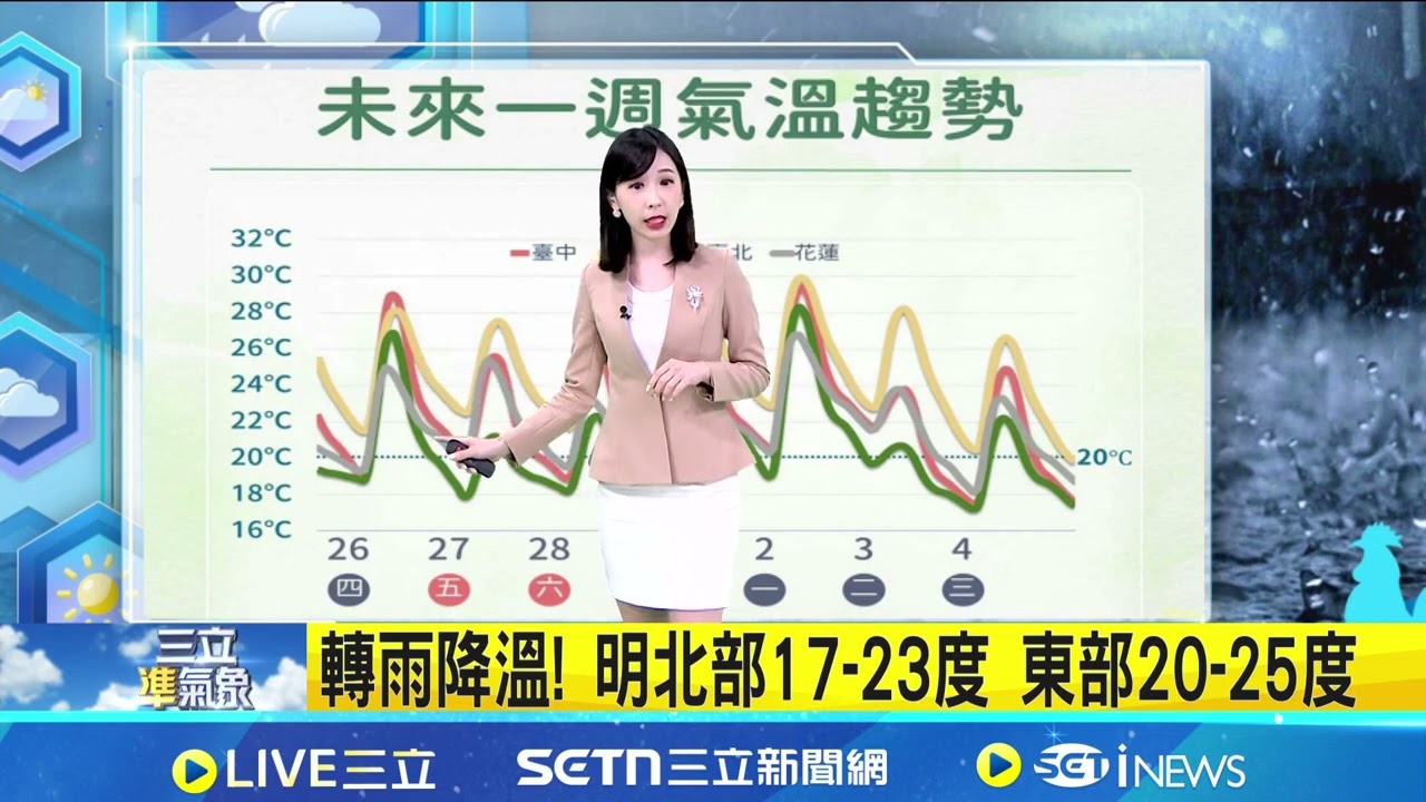 228連假溼答答! 週五鋒面襲 中部以北轉雨降溫 元宵節看