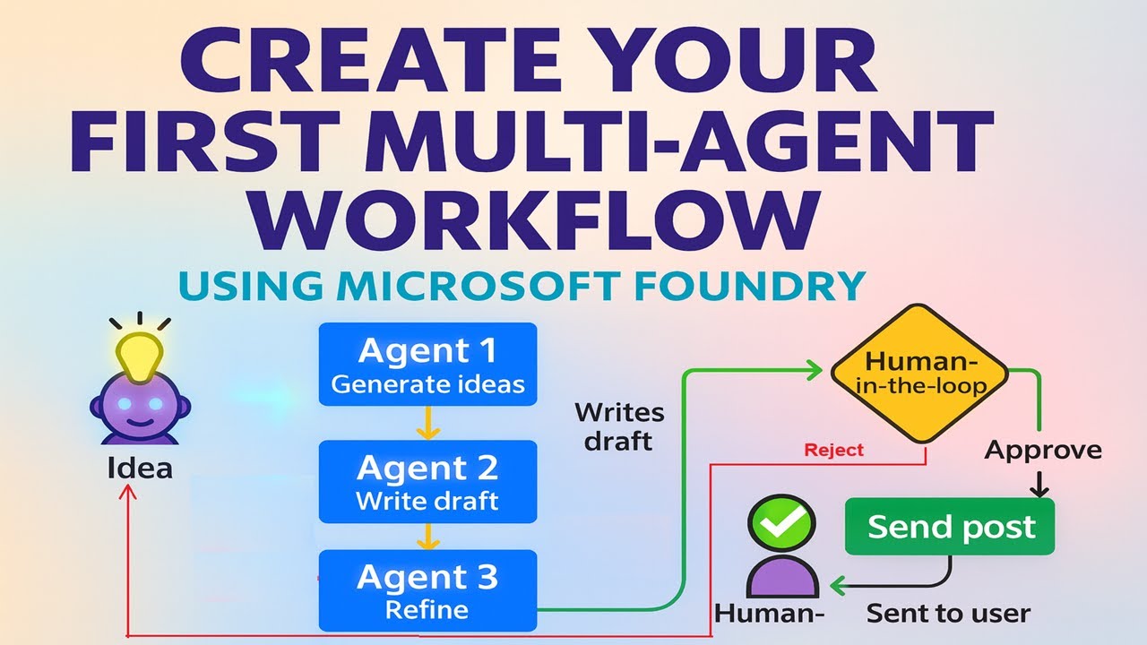 Создание многоагентного рабочего процесса с использованием Microsoft Foundry: агенты + поток утве...