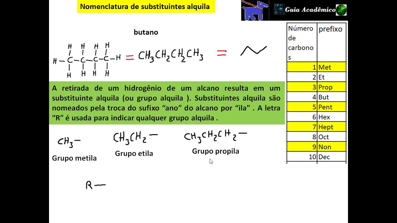 18- Nomenclatura de substituintes alquila