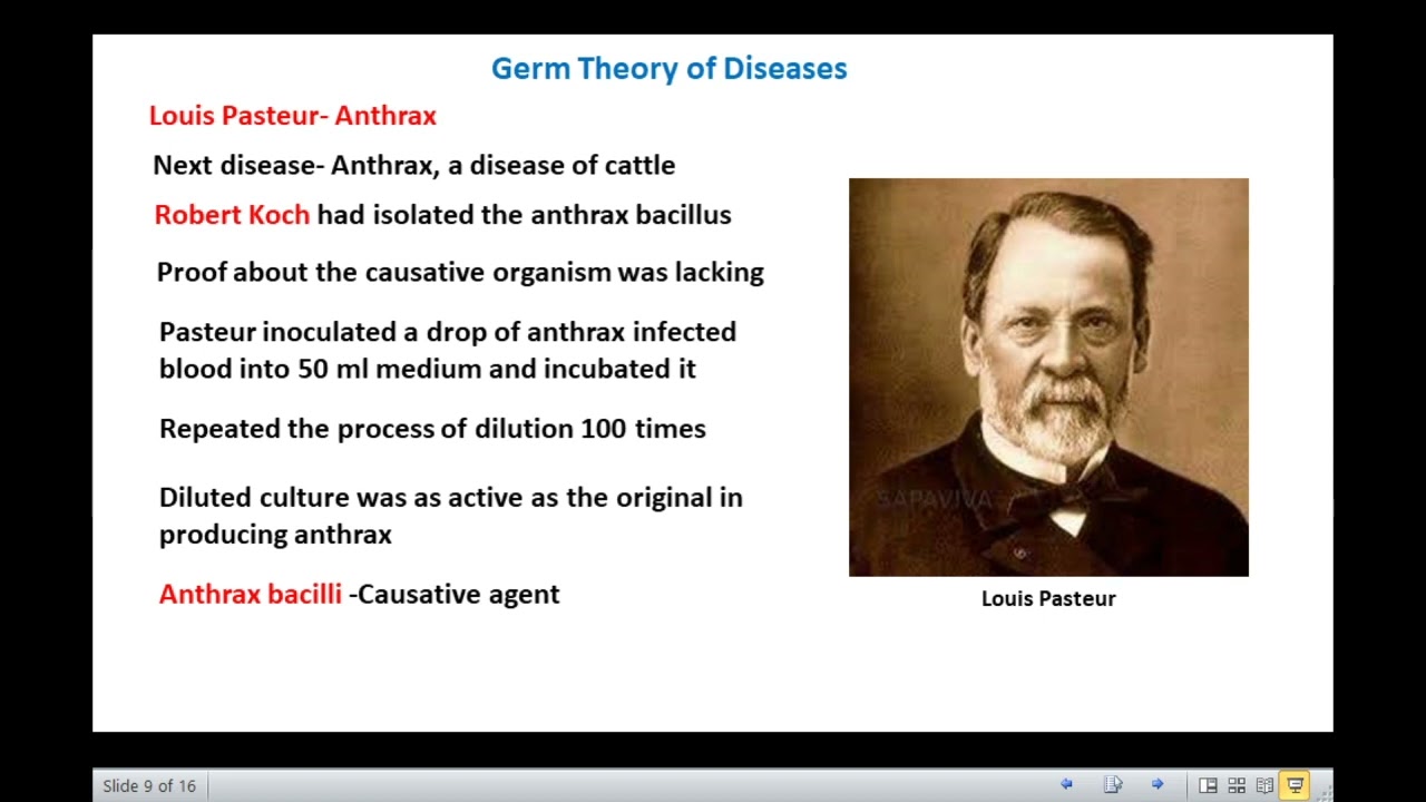 Germ theory of Diseases