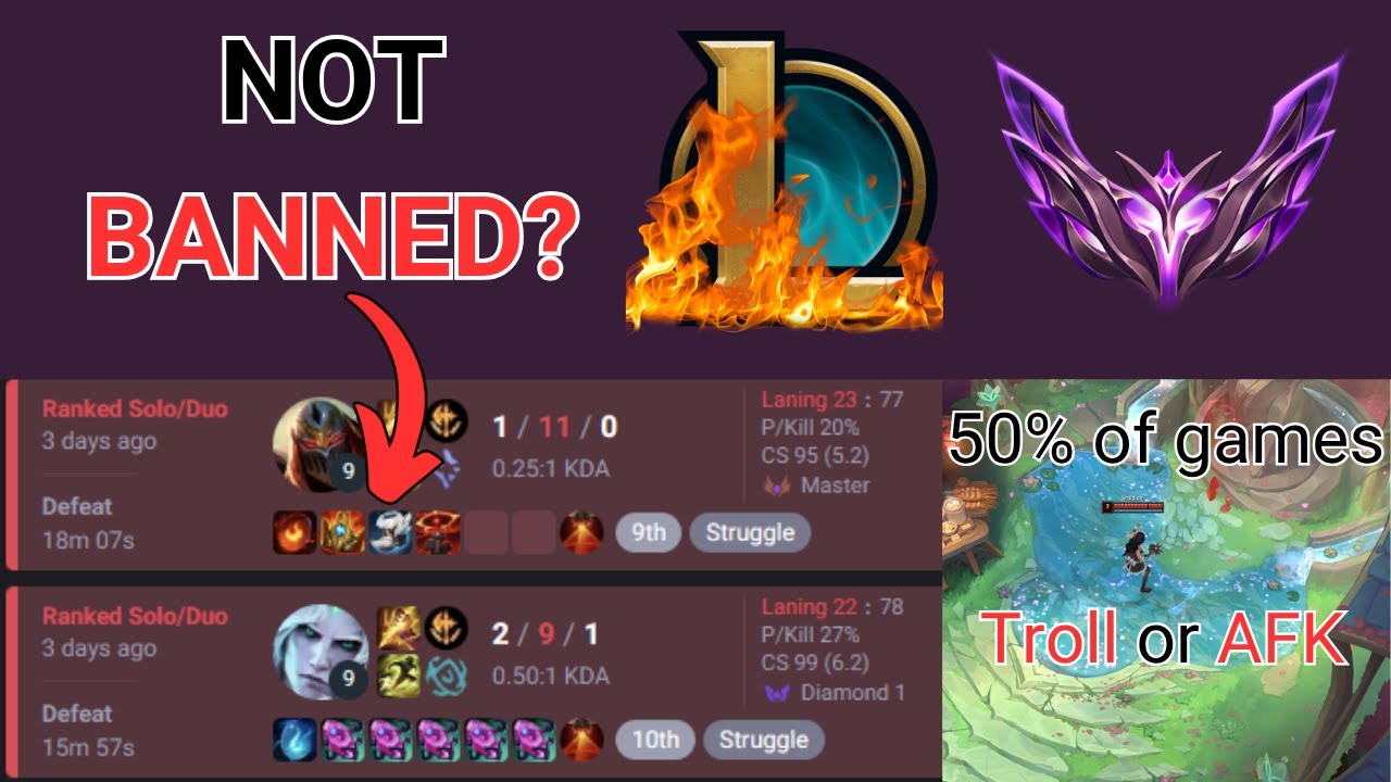 Has League Ranked hit an All Time Low?