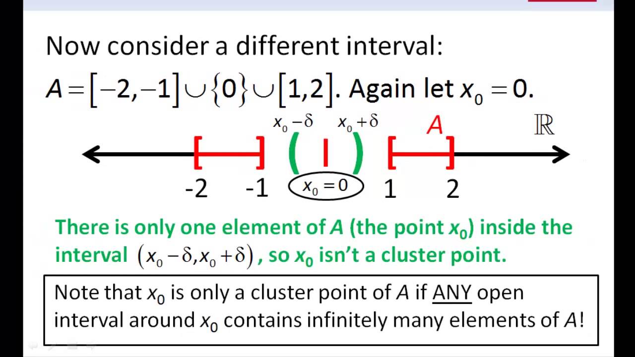 Cluster Points