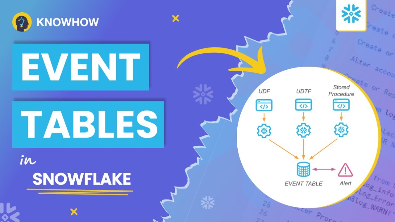 How to Create an Event Table in Snowflake Using a Stored Procedure
