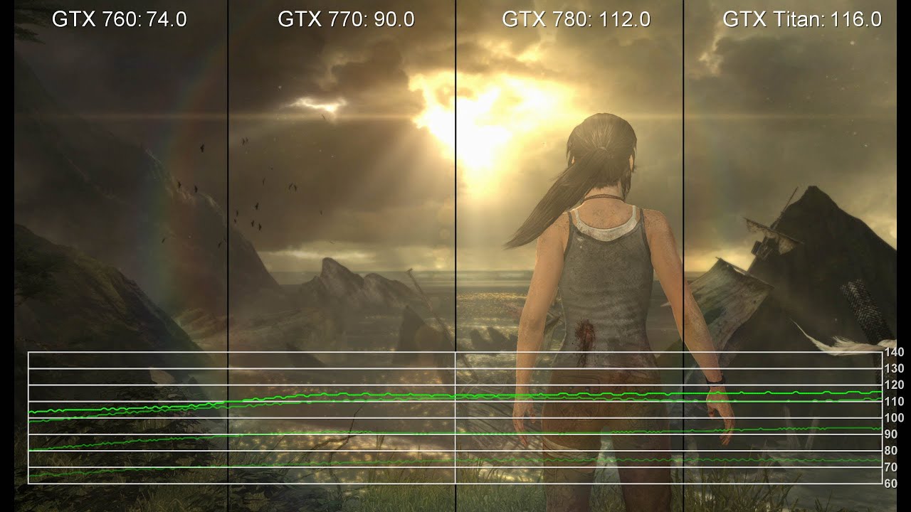 GeForce GTX 760/770/780/Titan 2560x1440 Benchmarks