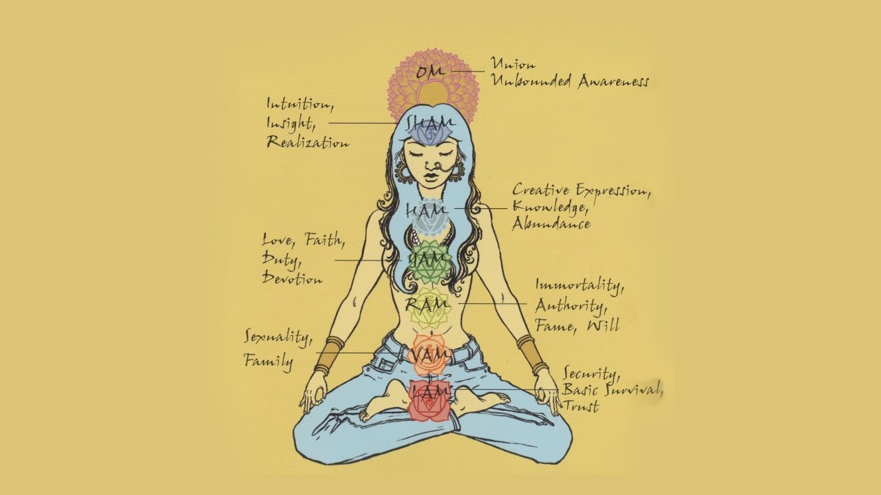 Deepak Chopra - Chakra Balacing Meditation (Fourth to Seventh) Part 2 of 2