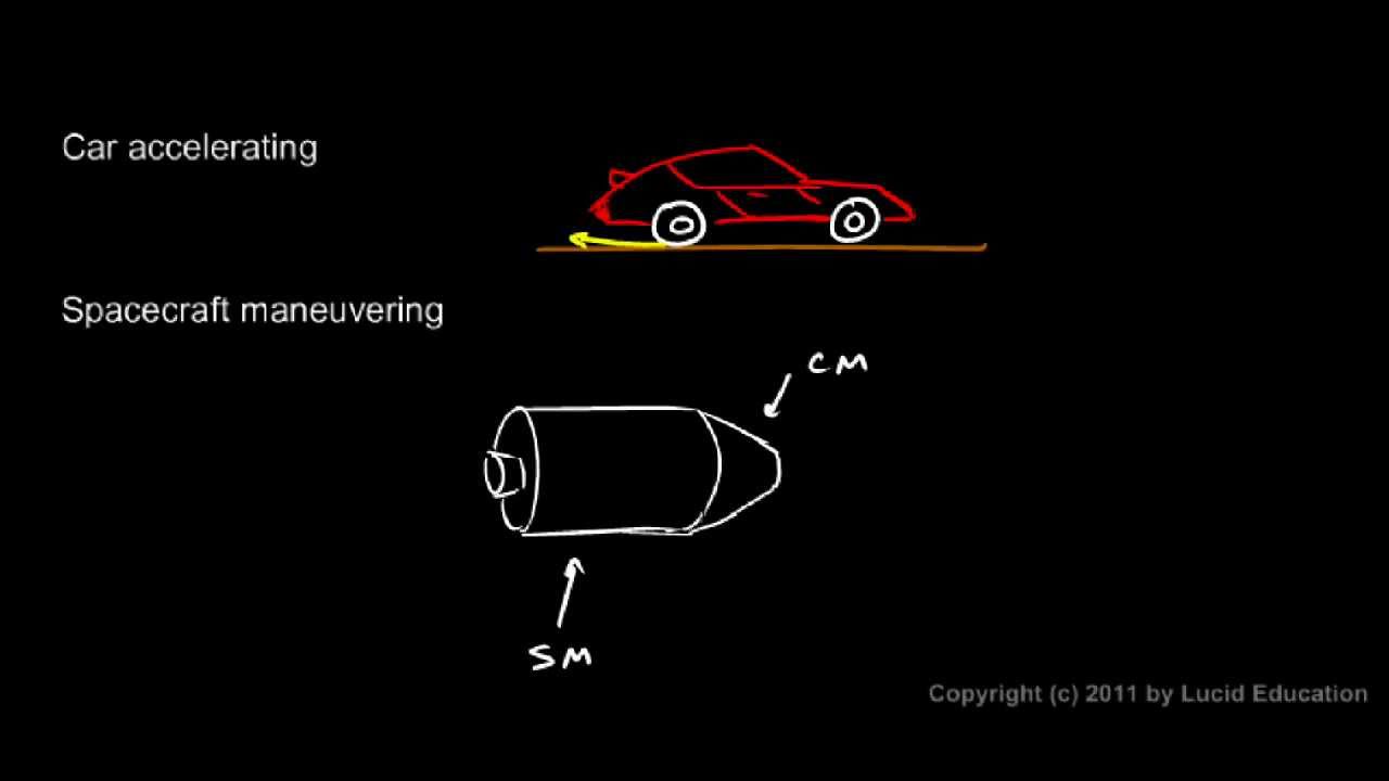 Physical Science 2.7c - Examples