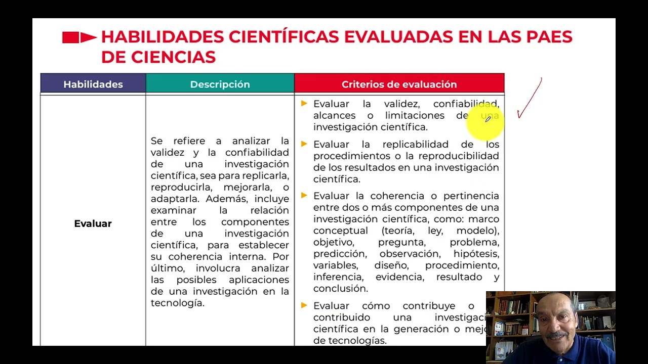 Temario PAES de invierno, prueba electiva de ciencias. Admisión 2027