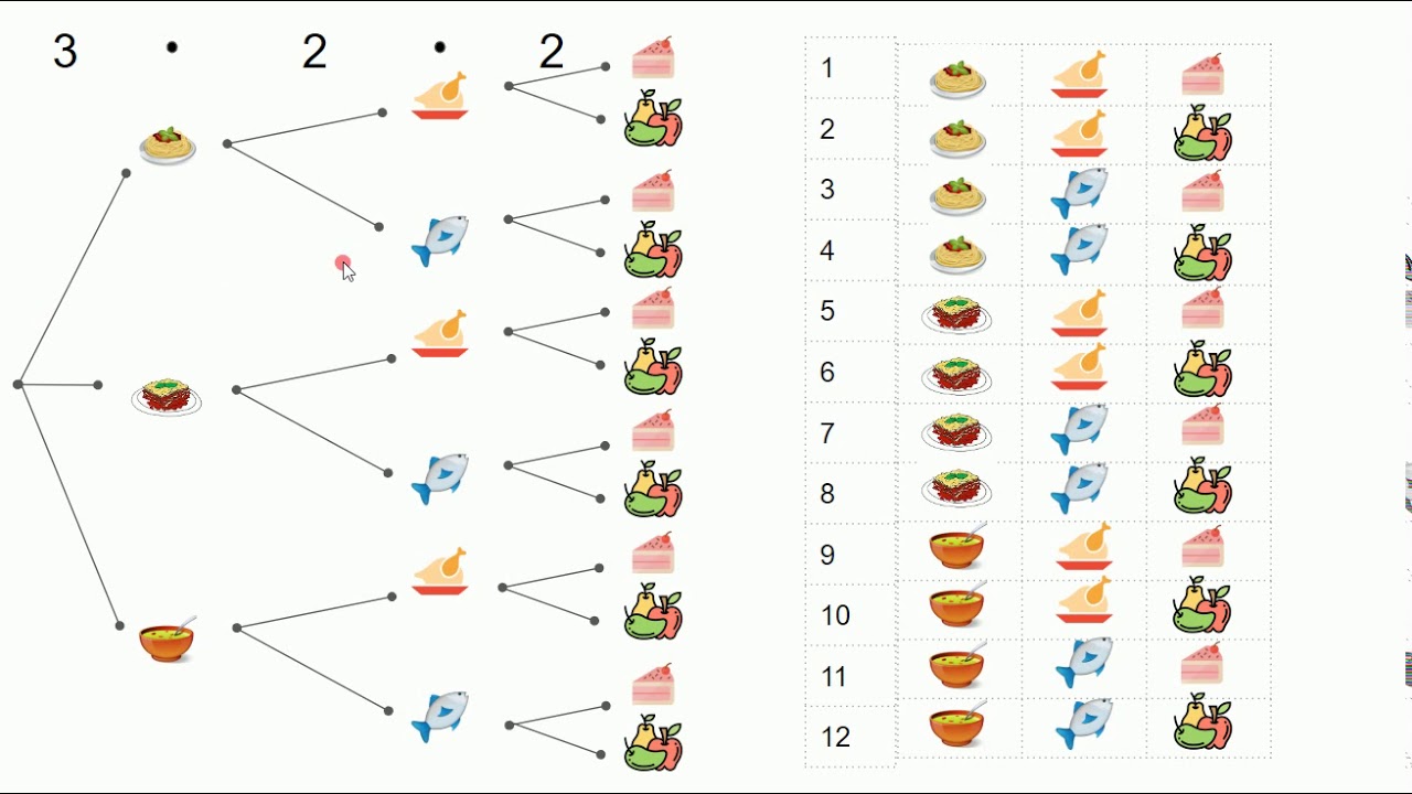 Calcolo Combinatorio: Principio Fondamentale