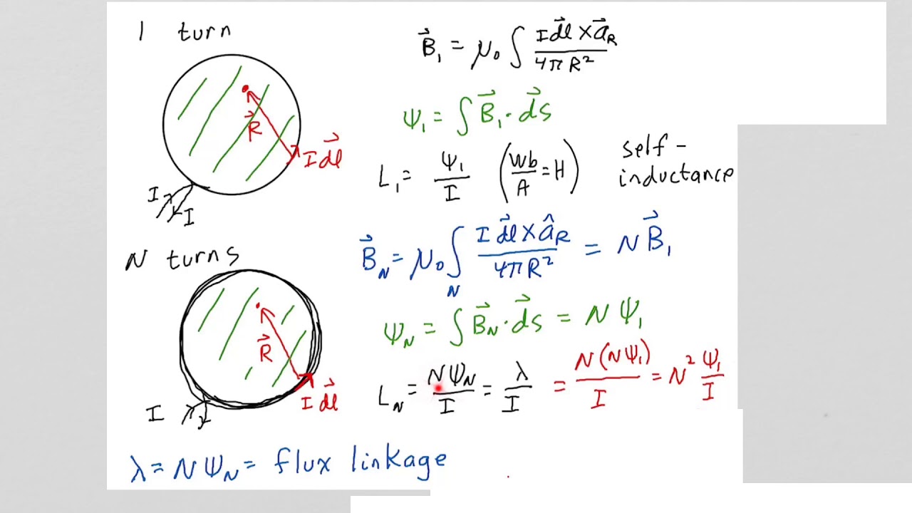 Inductance