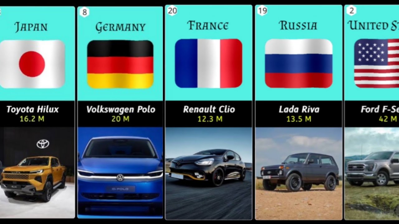 Best-Selling Cars of All Time 🚗 | Most Popular Cars in History | World Info