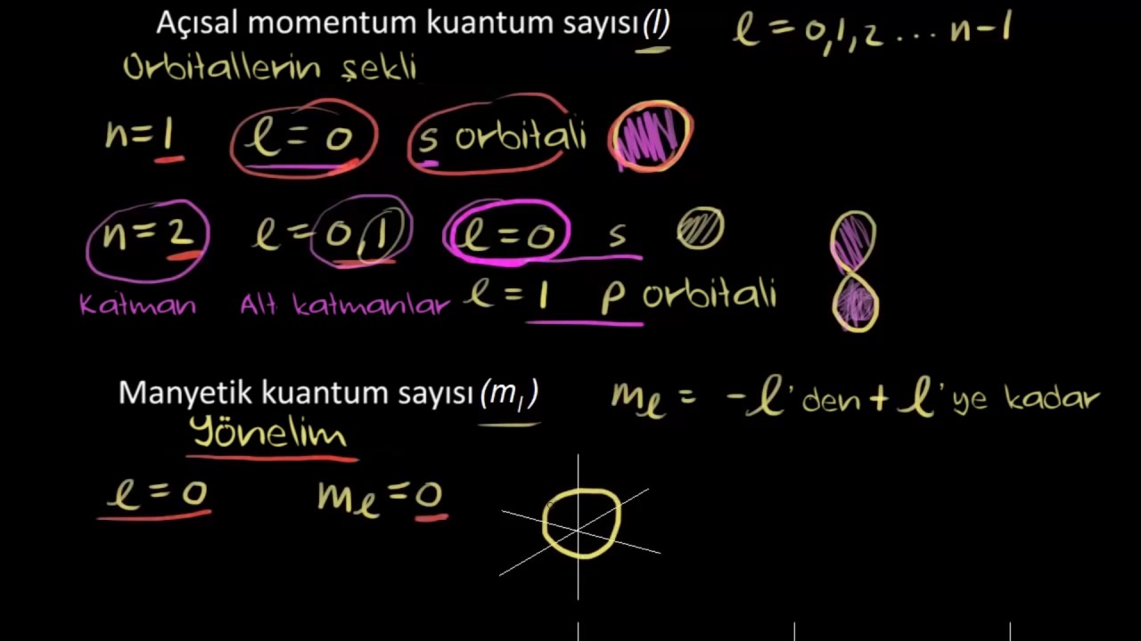 Kuantum Sayıları (Fizik) (Kimya)