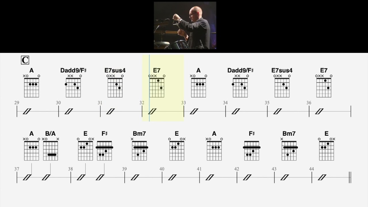 Signe : guitar CHORD DIAGRAM