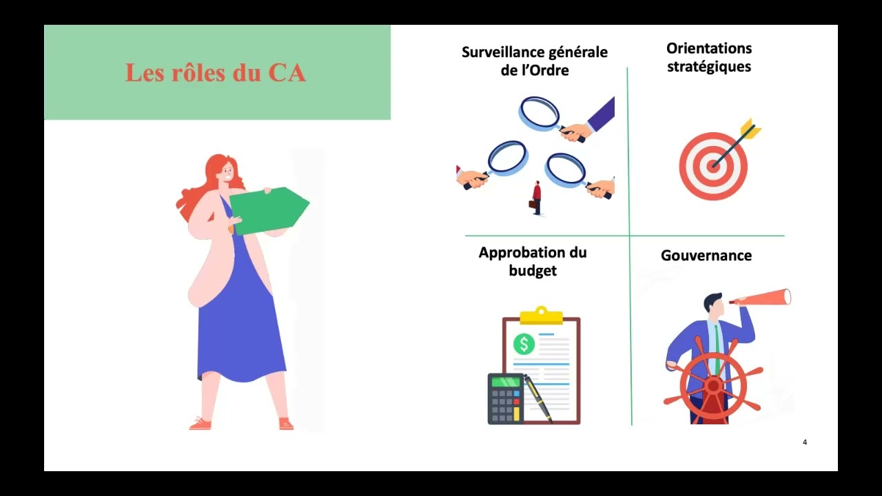 Webinaire - Les rôles au conseil d'administration de l'Ordre