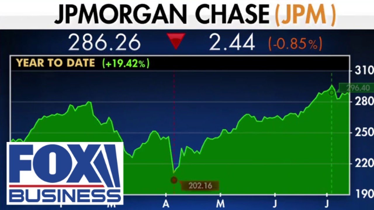 Outlook remains positive for all the banks, expert says