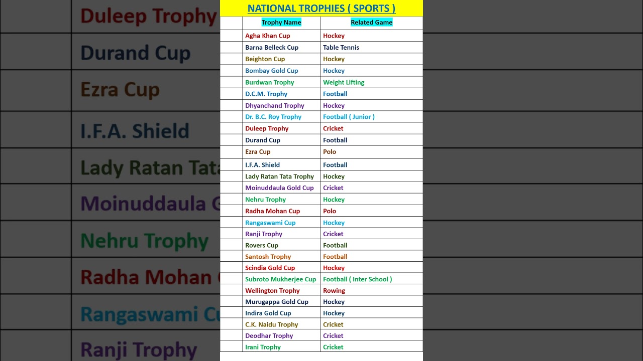 National Trophies associated with Sports