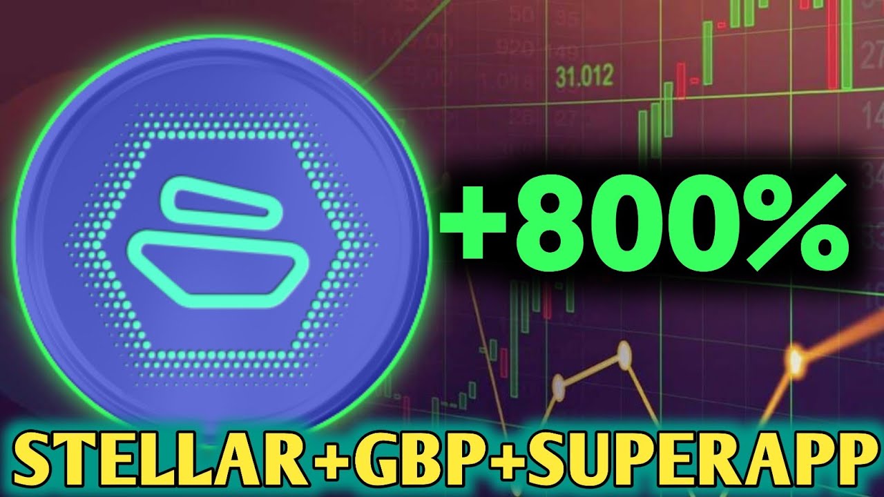 ZBCN NETWORK: 800% Historical Pattern + Stellar Deal + SuperApp = Perfect BREAKOUT