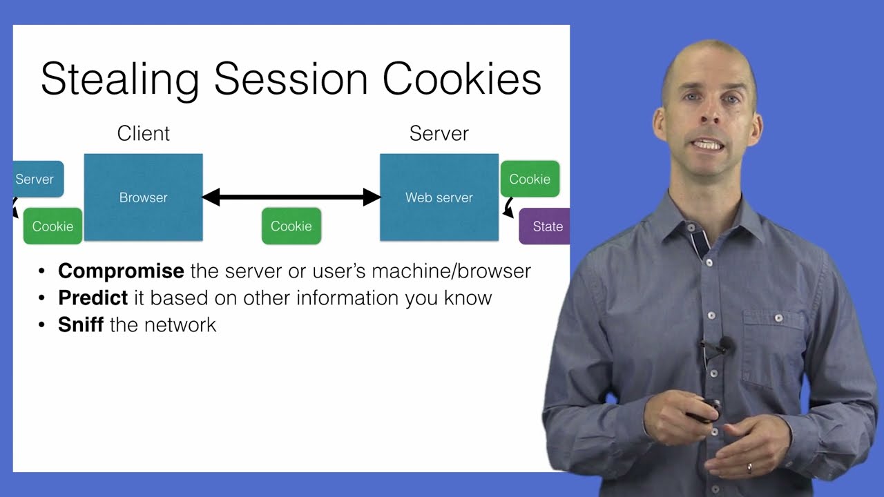 WWW Attack: Session Hijacking