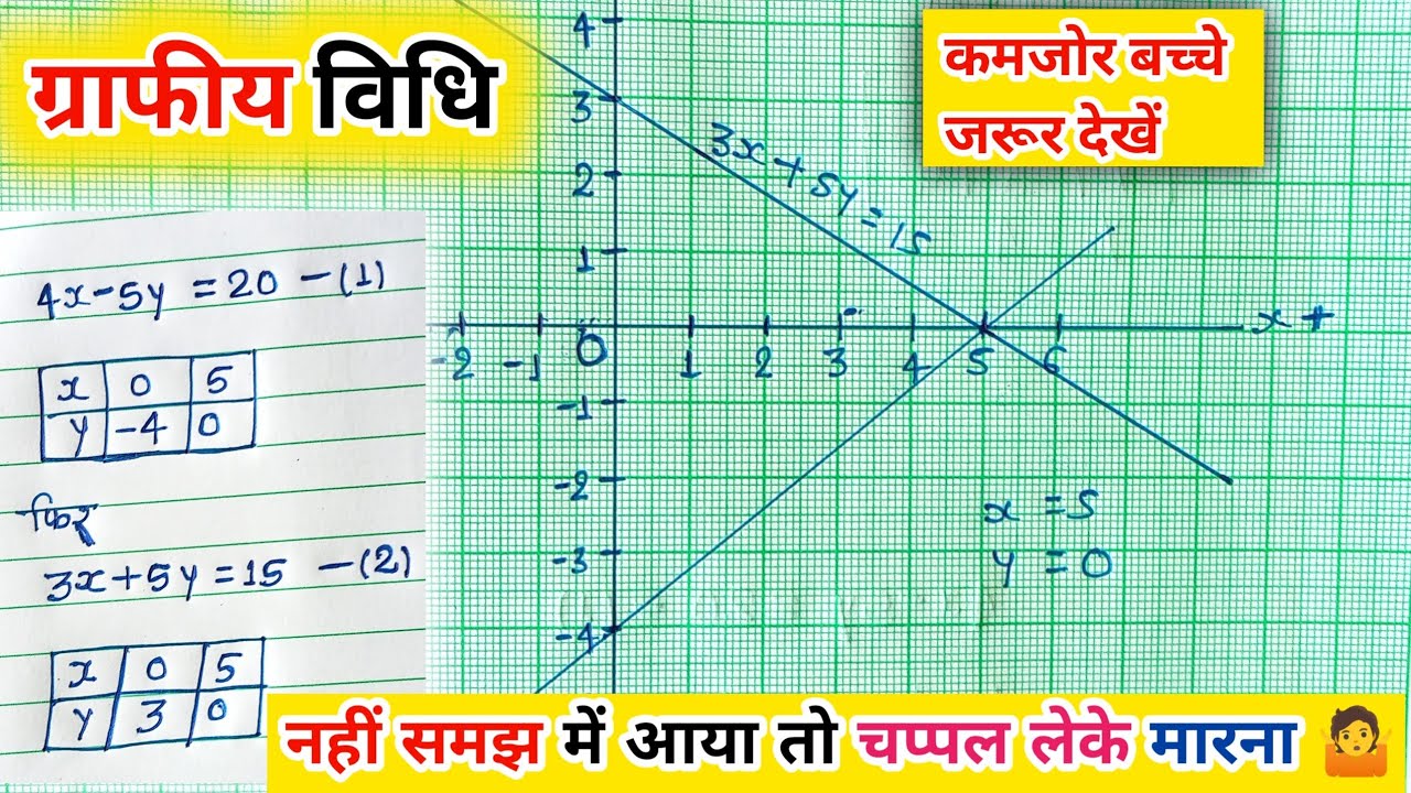 ग्राफ बनाने के सबसे आसान विधि|graph kaise banayen|graphiye vidhi class 10