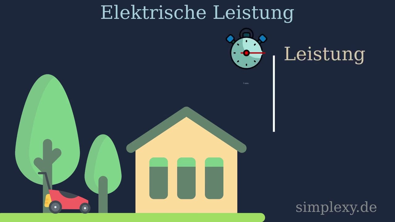 Elektrische Leistung leicht erkl&auml;rt - simplexy.de