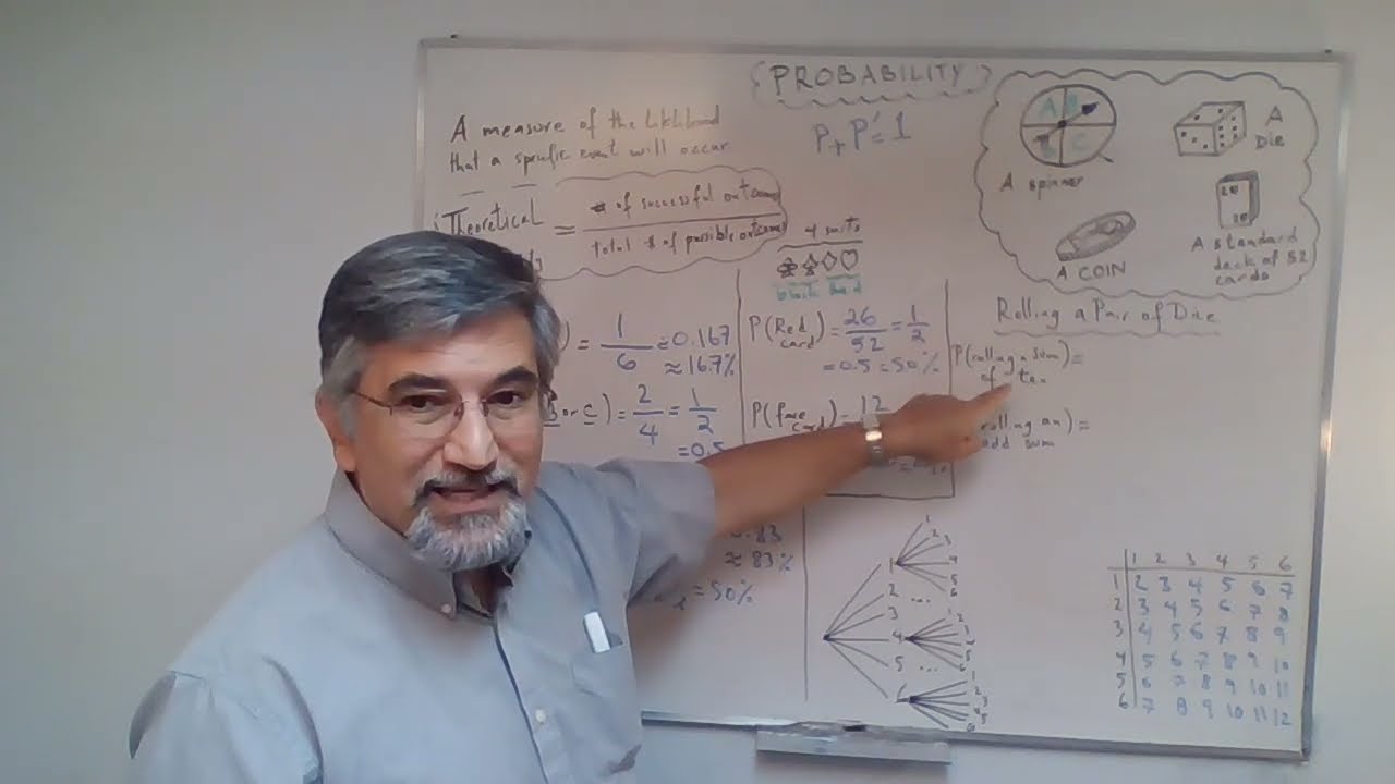 Chapter 2 - Probability: Theoretical Probability Sec. 2| MBF3C1-Foundations for College Mathematics
