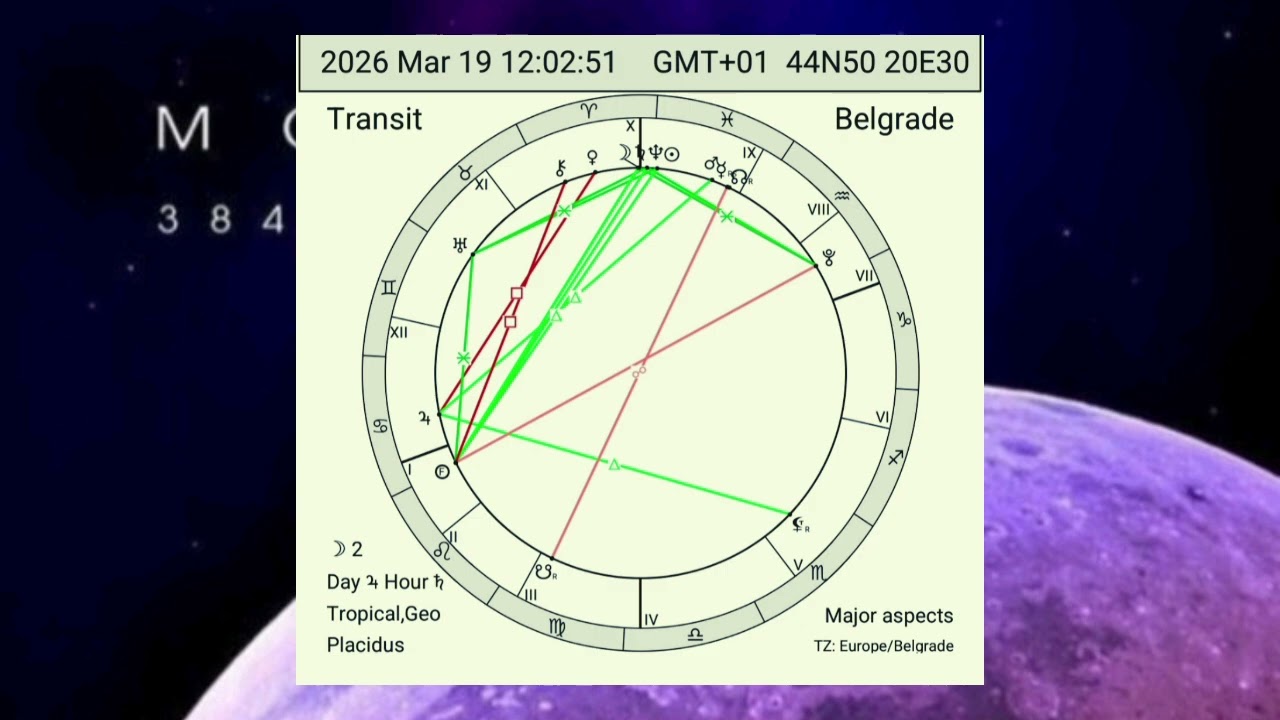 🌙SVI ZNACI I PODZNACI - 19.03. SEME NOVIH POČETAKA, Mladi Mesec u znaku Riba