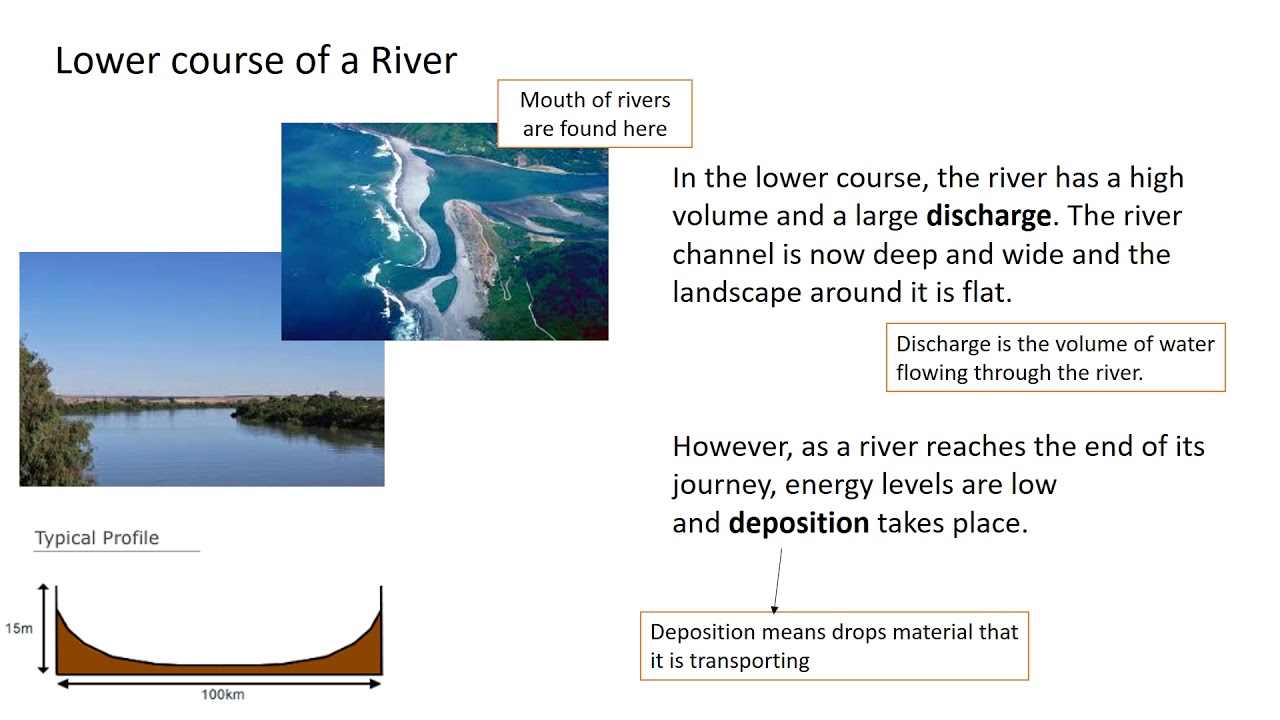 Distinctive Landscapes:Case studies River landforms on the River Tees & management on the River Soar