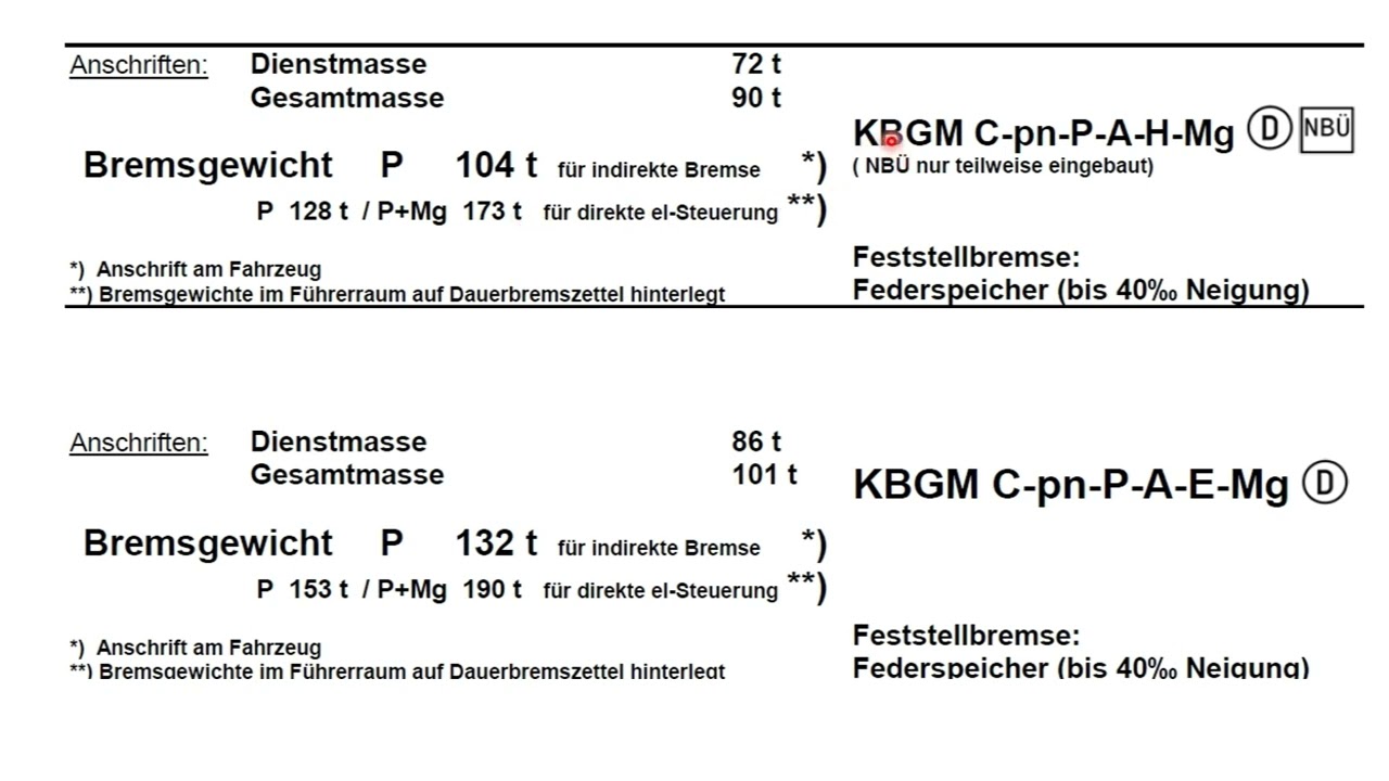 Das Bremssystem der Baureihe 643 Talbot Talent